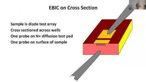 ISTFA 2020 Mini Tutorial - Greg Johnson