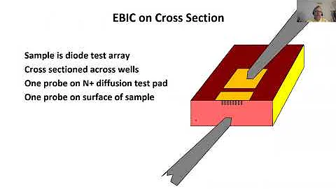 ISTFA 2020 Mini Tutorial - Greg Johnson
