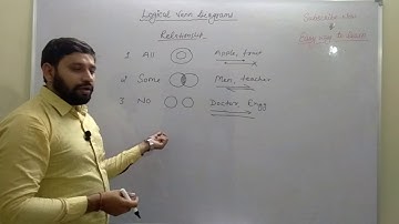 Reasoning -LOGICAL VENN DIAGRAM concept  by AMIT VERMA SIR (Reasoning faculty)