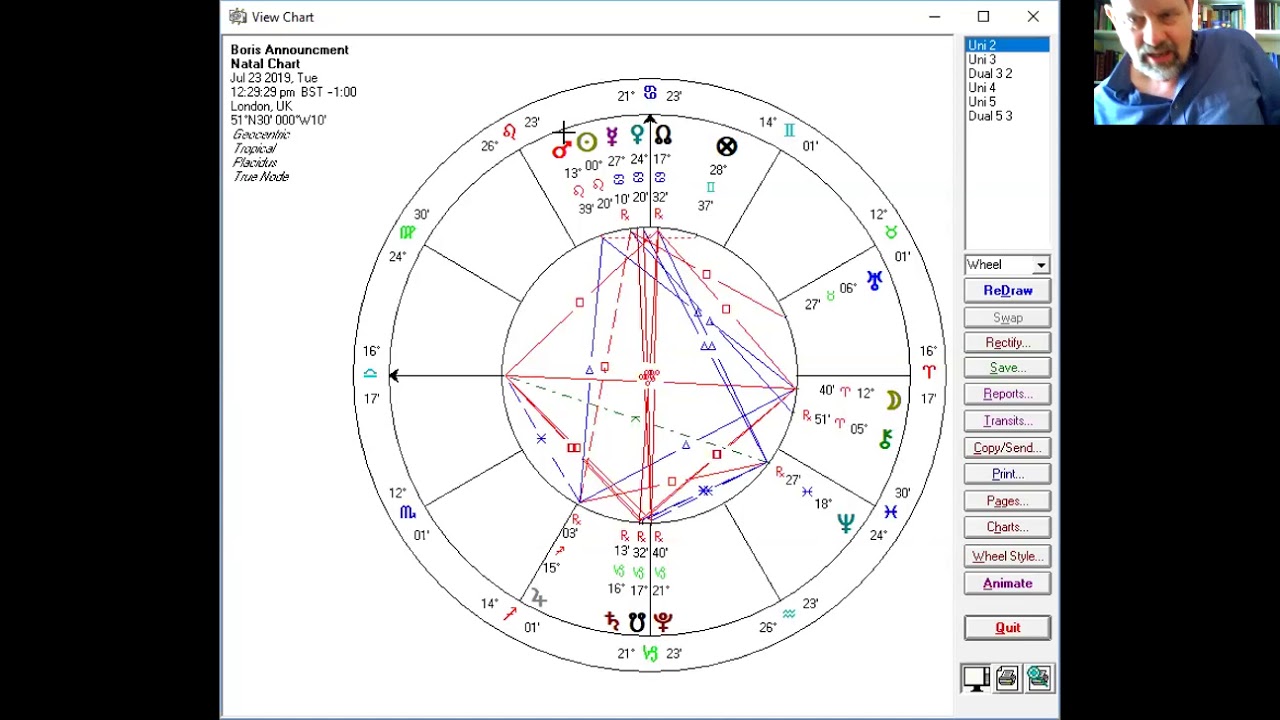 Boris Becomes Leader: Astrological announcemnt Chart - YouTube