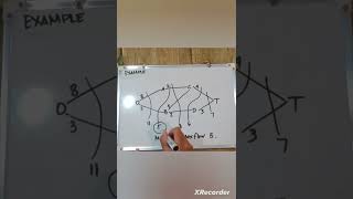 Multi-flow Problem
