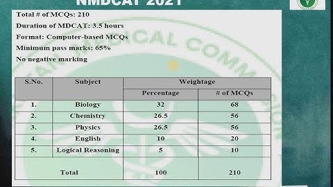 NMDCAT 2021 PMC ( Date, Registration, paper pattern )
