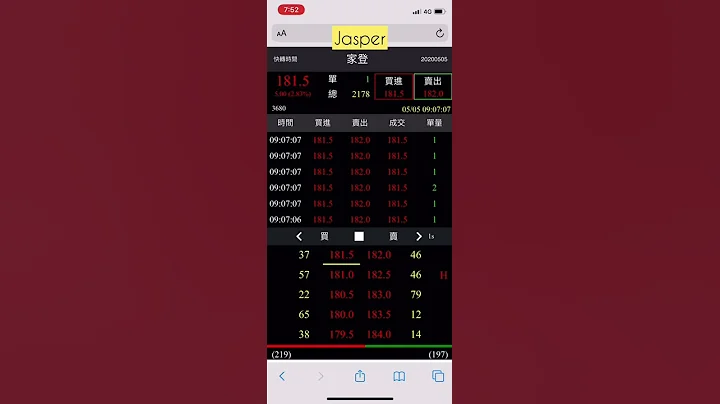 Jasper手机📱当冲｜五档转折讯号 - 天天要闻
