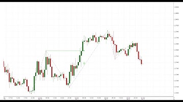 MT4 ZigZag Leg Break overview