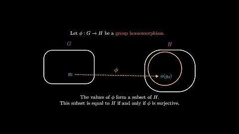 The First Isomorphism Theorem for Groups, Visualized