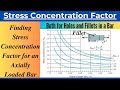 Finding Stress Concentration Factor for an Axially Loaded Bar Having Hole and Fillet| Solved Problem
