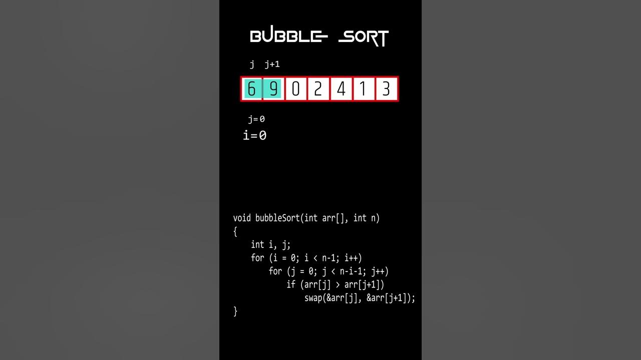 Bubble Sort O( n^2 ) #animation - YouTube