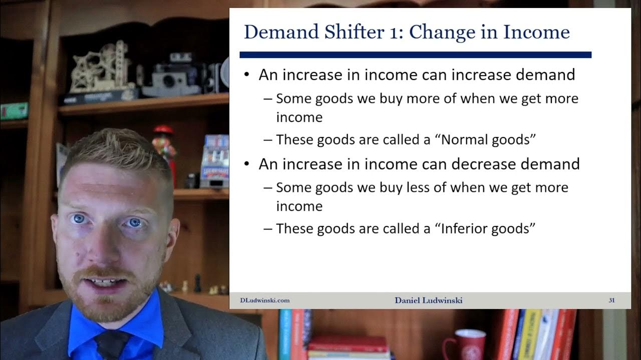 3.3 Supply & Demand Demand Shifters YouTube