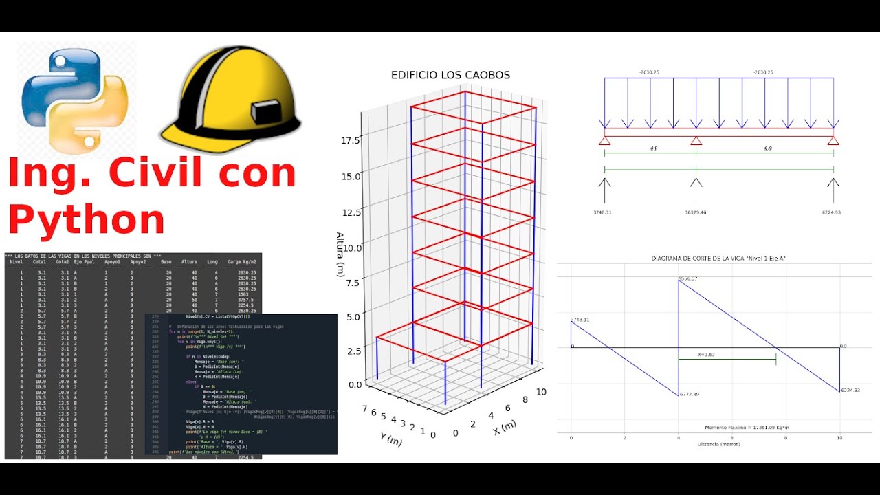 Cálculo Estructuras 1. Ploteo 3D. Python Ingeniería Civil. Civil ...