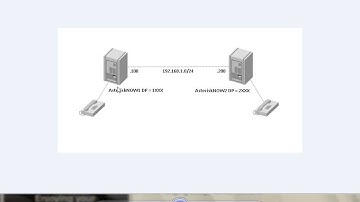 AsteriskNOW 09:Connecting Two AsteriskNOW Servers Using SIP/IAX