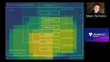 11. SPPF Spatial Pyramid Pooling. YOLO11 (YOLOv11) Series