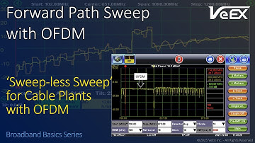Forward Path Sweep with OFDM Channels