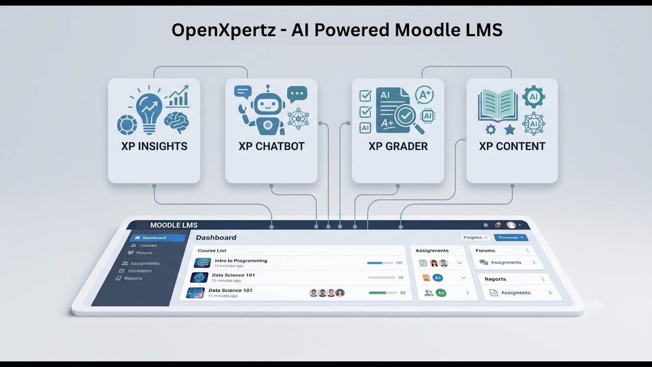 Watch How XP AI Plugins Enhance Moodle LMS