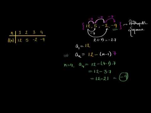 Explicit formulas for arithmetic sequences (Hindi)