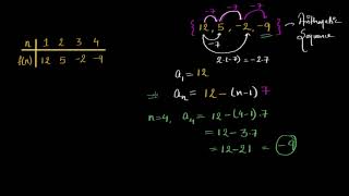 Explicit formulas for arithmetic sequences (Hindi)