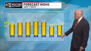ABC 33/40 News Evening Weather Update - Monday, February 7, 2022