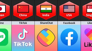 Social Media From Different Countries screenshot 5