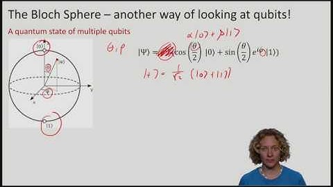 QuCryptox_2016_w-0_TL_5_The_Bloch_Sphere_representation