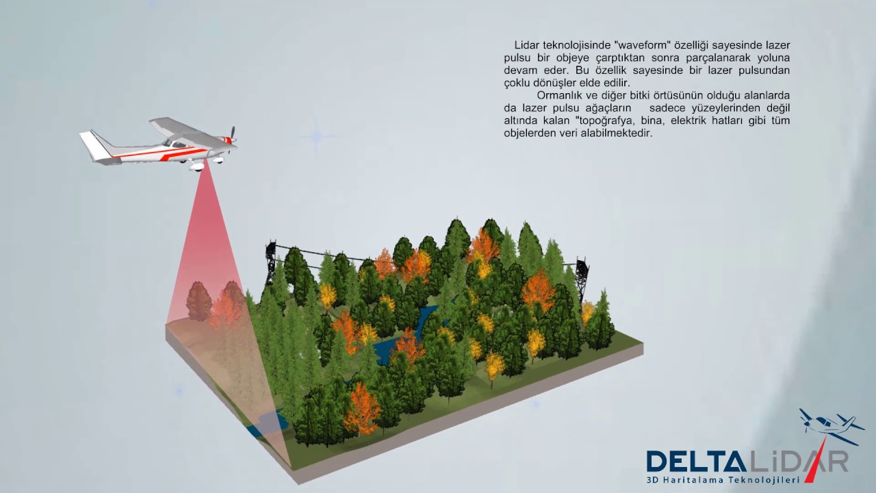 Airborne Lidar Aeroscout Airborne Laser Scanning