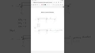 Method of Consistent Deformation: Introduction