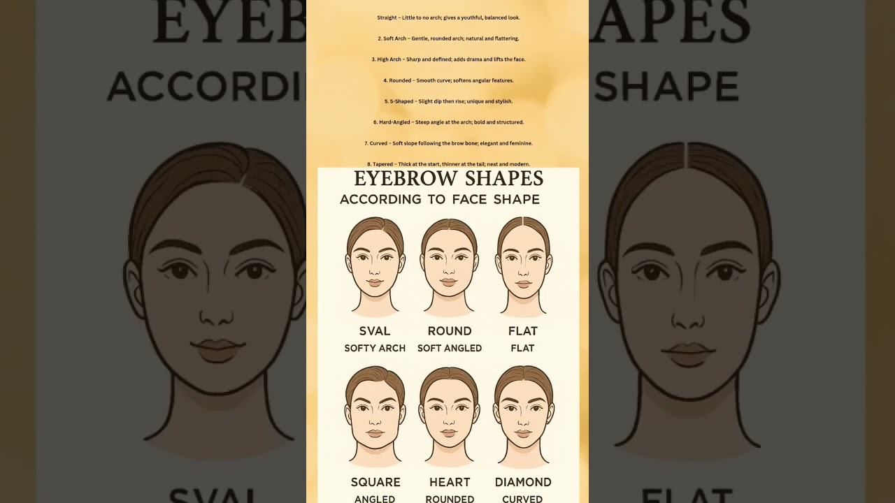 "Which Eyebrow Shape Makes You Look Hotter?"