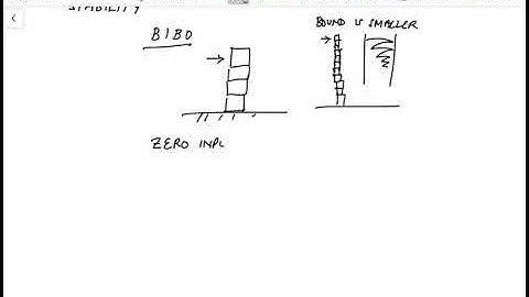 Constraints on control