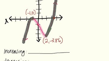 Analyzing the graph of a Polynomial Function