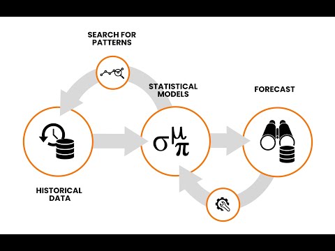Data Science Coding for Beginners | How to load data from a CSV file in R