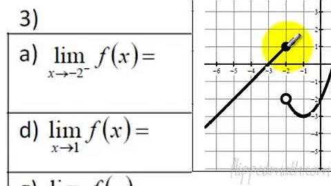 Pre Calc – 2.3 Limits Graphically