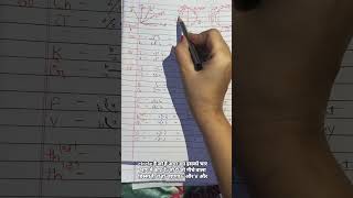 pitman ex 1 english shorthand learning