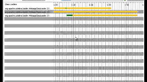 Profiling class loaders and solving related memory leaks (LowRes)