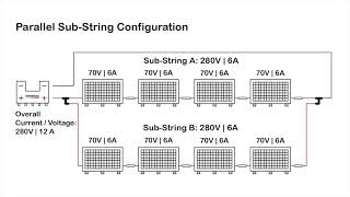 Generac Installer Series: Enabling Rebus Devices