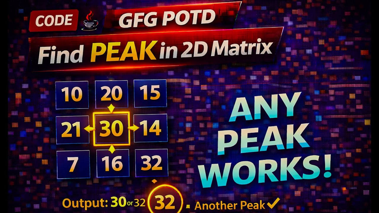 Find the Peak Element in a 2D Matrix | GFG POTD | Binary Search | Java