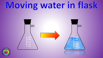 Moving water in conical flask - 1 minute powerpoint challenge