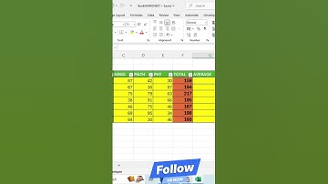 MS EXCEL ||How to use Average formula in excel||#excel #averageinhindi #shorts #shortsfeed