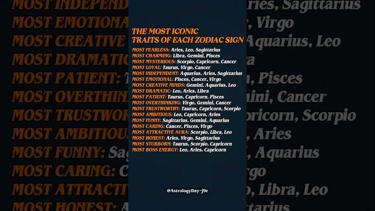 Most Fearless, Loyal & Powerful Zodiac Ranked 