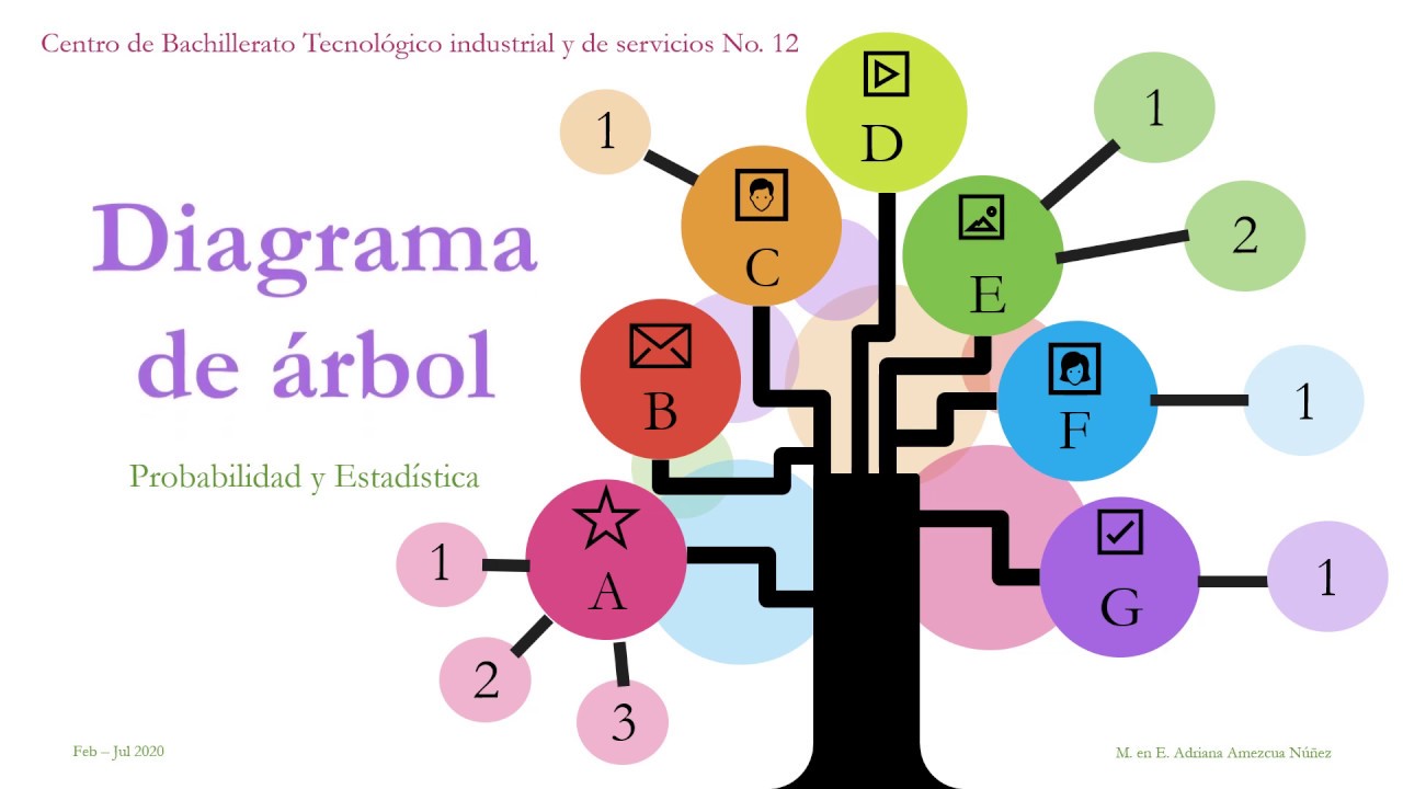 diagrama de árbol youtube