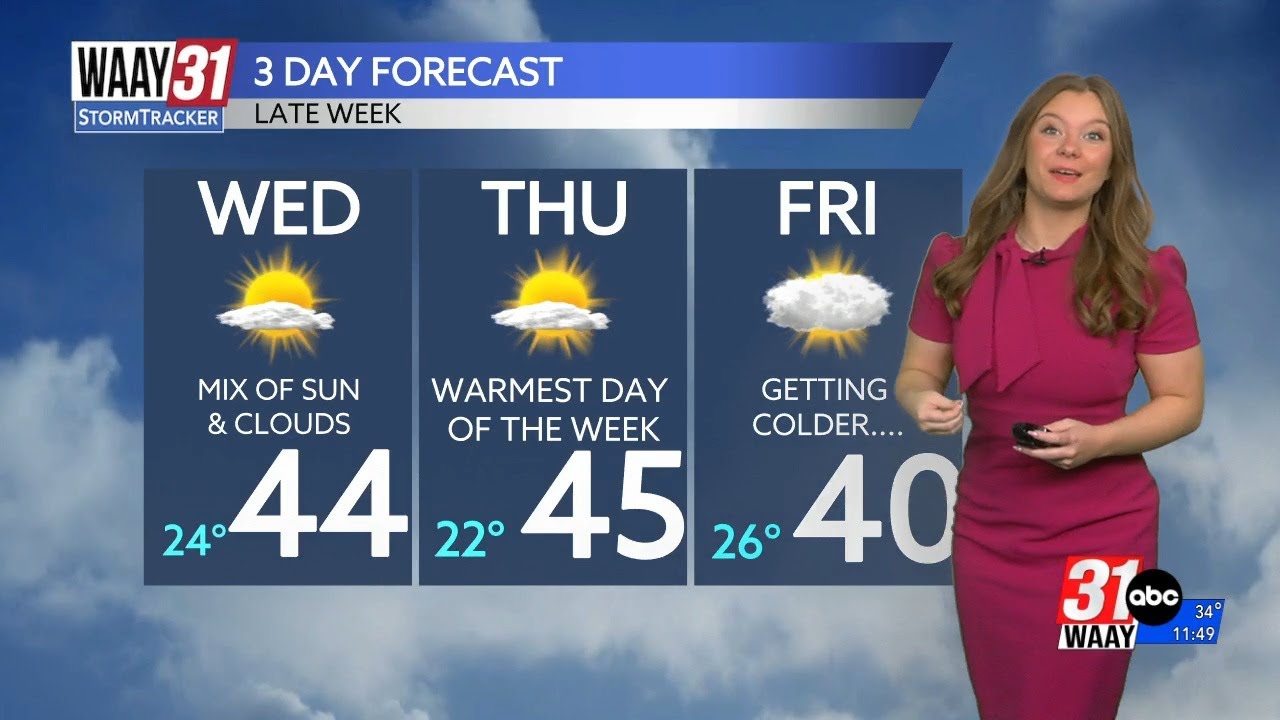 Warmer for the next couple of days, then a big change by the weekend ...