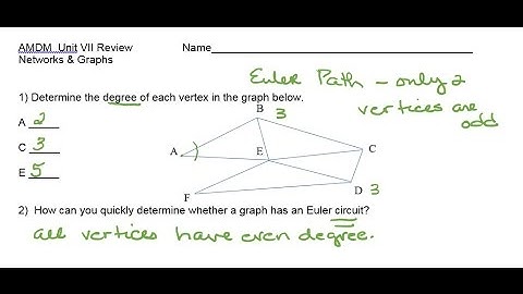 AMDM Unit 7 test review