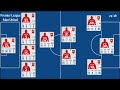 Manchester United | EPL Matchweek 28 Stats 2025/26 | Goals, Assists, Clean Sheet &amp; Top Performers