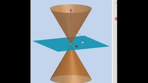 9.1 The Conic Sections
