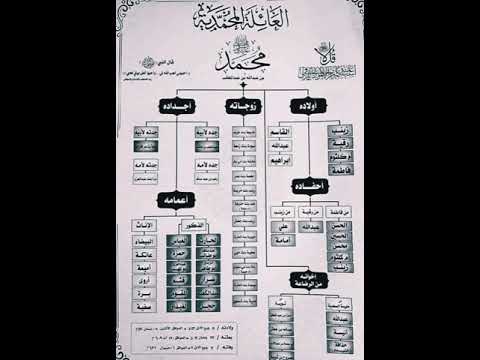 شجرة العائلة للرسول محمد صلى الله عليه وسلم