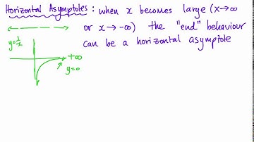 PC 12 Lesson Rational Functions (Part 1)