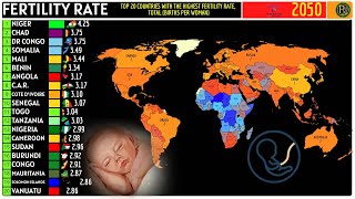 TOP 20 COUNTRIES WITH THE HIGHEST FERTILITY RATE (BIRTHS PER WOMAN)