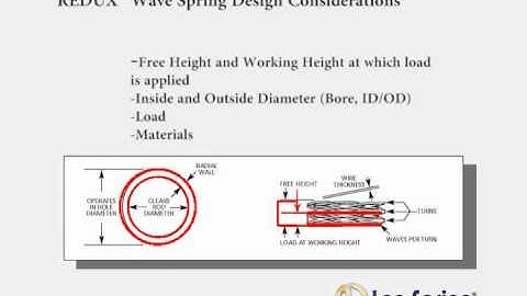 Redux Training Video.wmv