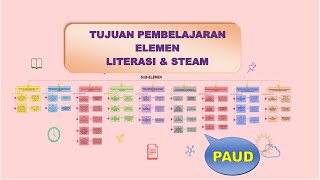 Tujuan Pembelajaran Literasi dan STEAM