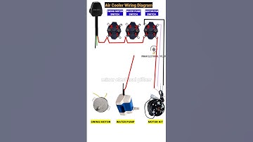 Cooler Wiring Connection #aircooler #coolerrepair #trendding #viralvideo