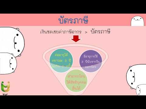 การชดเชยค่าภาษีอากรเพื่อการส่งออก