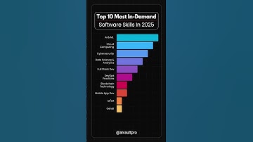 Most in-demand Skills in 2025