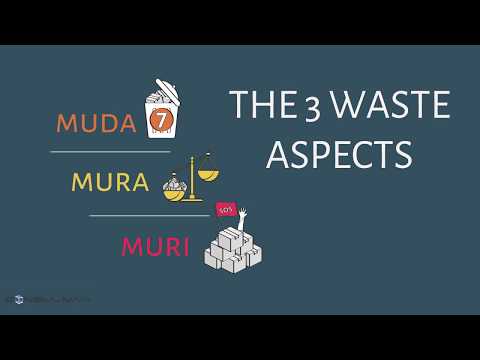 Video: Wat is Muda-afval?